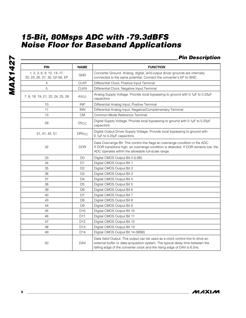 Pin description | Rainbow Electronics MAX1427 User Manual | Page 8 / 18