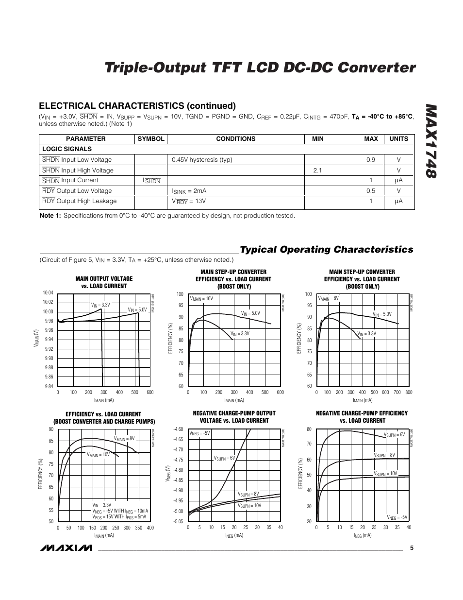 Max1748 triple-output tft lcd dc-dc converter, Typical operating characteristics, Electrical characteristics (continued) | Rainbow Electronics MAX1748 User Manual | Page 5 / 16