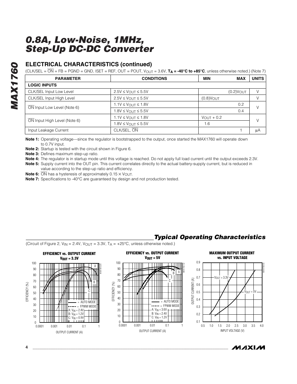 Typical operating characteristics, Electrical characteristics (continued) | Rainbow Electronics MAX1760 User Manual | Page 4 / 12