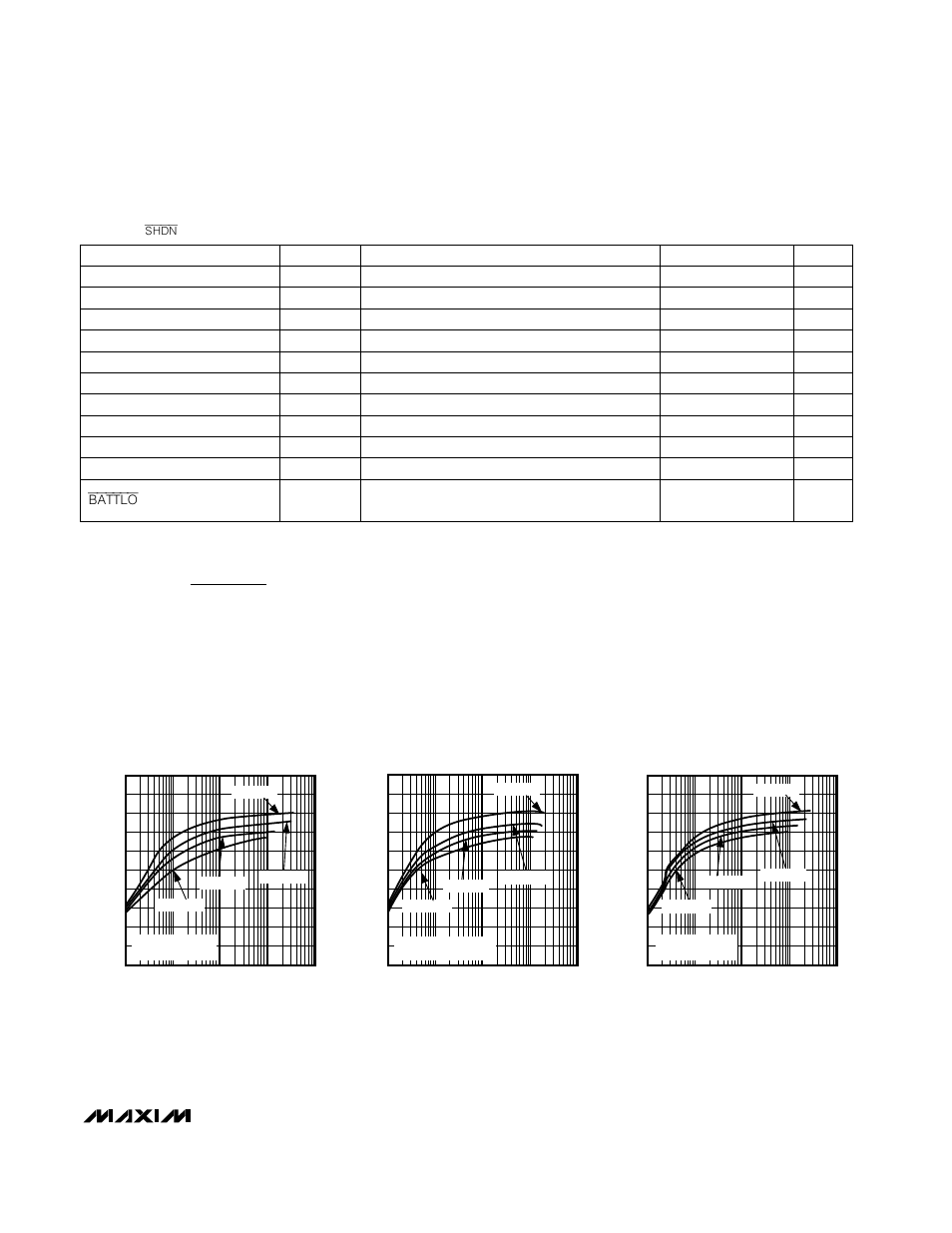 Typical operating characteristics, Electrical characteristics | Rainbow Electronics MAX1643 User Manual | Page 3 / 12