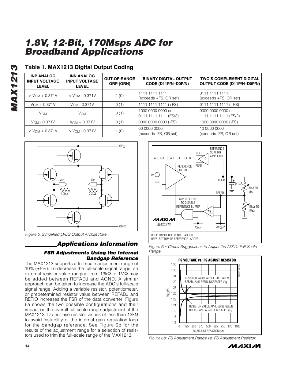 Applications information | Rainbow Electronics MAX1213 User Manual | Page 14 / 21