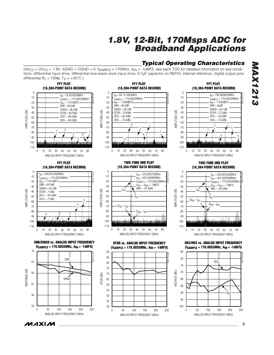 Typical operating characteristics | Rainbow Electronics MAX1213 User Manual | Page 5 / 21