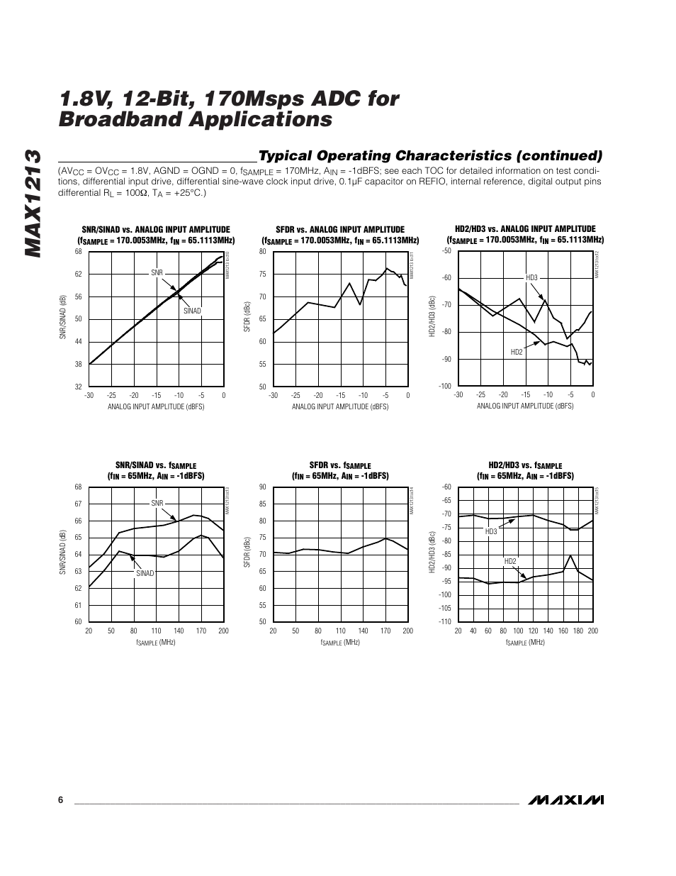 Typical operating characteristics (continued) | Rainbow Electronics MAX1213 User Manual | Page 6 / 21