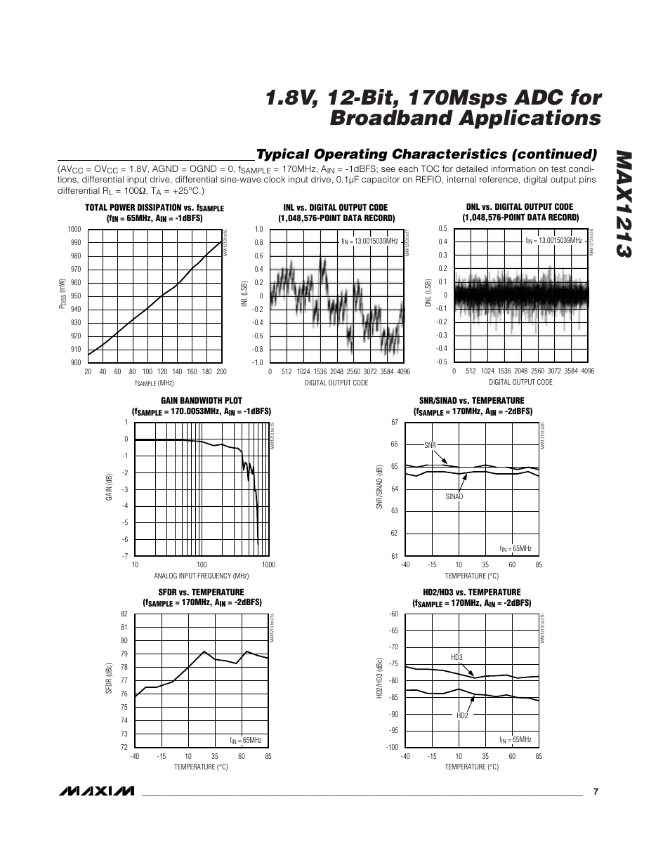 Typical operating characteristics (continued) | Rainbow Electronics MAX1213 User Manual | Page 7 / 21