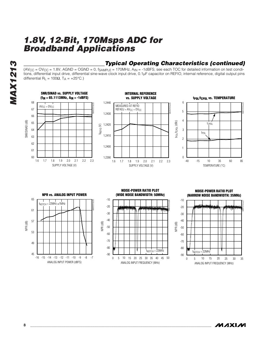 Typical operating characteristics (continued) | Rainbow Electronics MAX1213 User Manual | Page 8 / 21