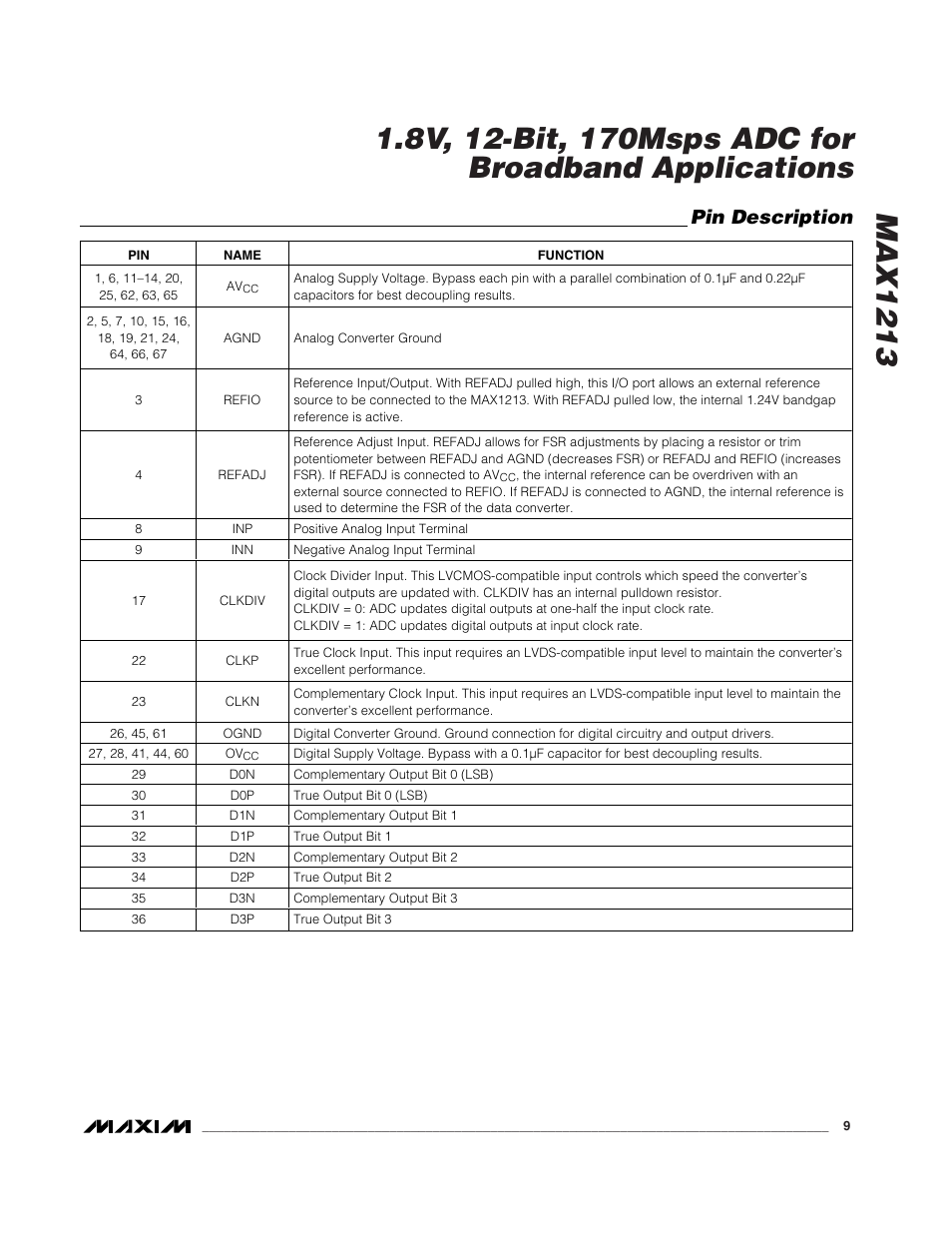 Pin description | Rainbow Electronics MAX1213 User Manual | Page 9 / 21