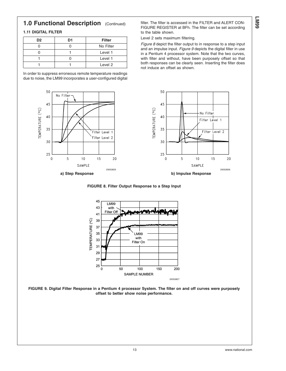 11 digital filter, Figure 8. filter output response to a step input, 0 functional description | Rainbow Electronics LM99 User Manual | Page 13 / 20