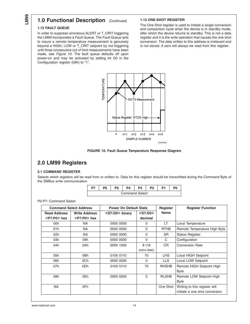 12 fault queue, 13 one-shot register, 0 lm99 registers | 1 command register, 0 functional description | Rainbow Electronics LM99 User Manual | Page 14 / 20