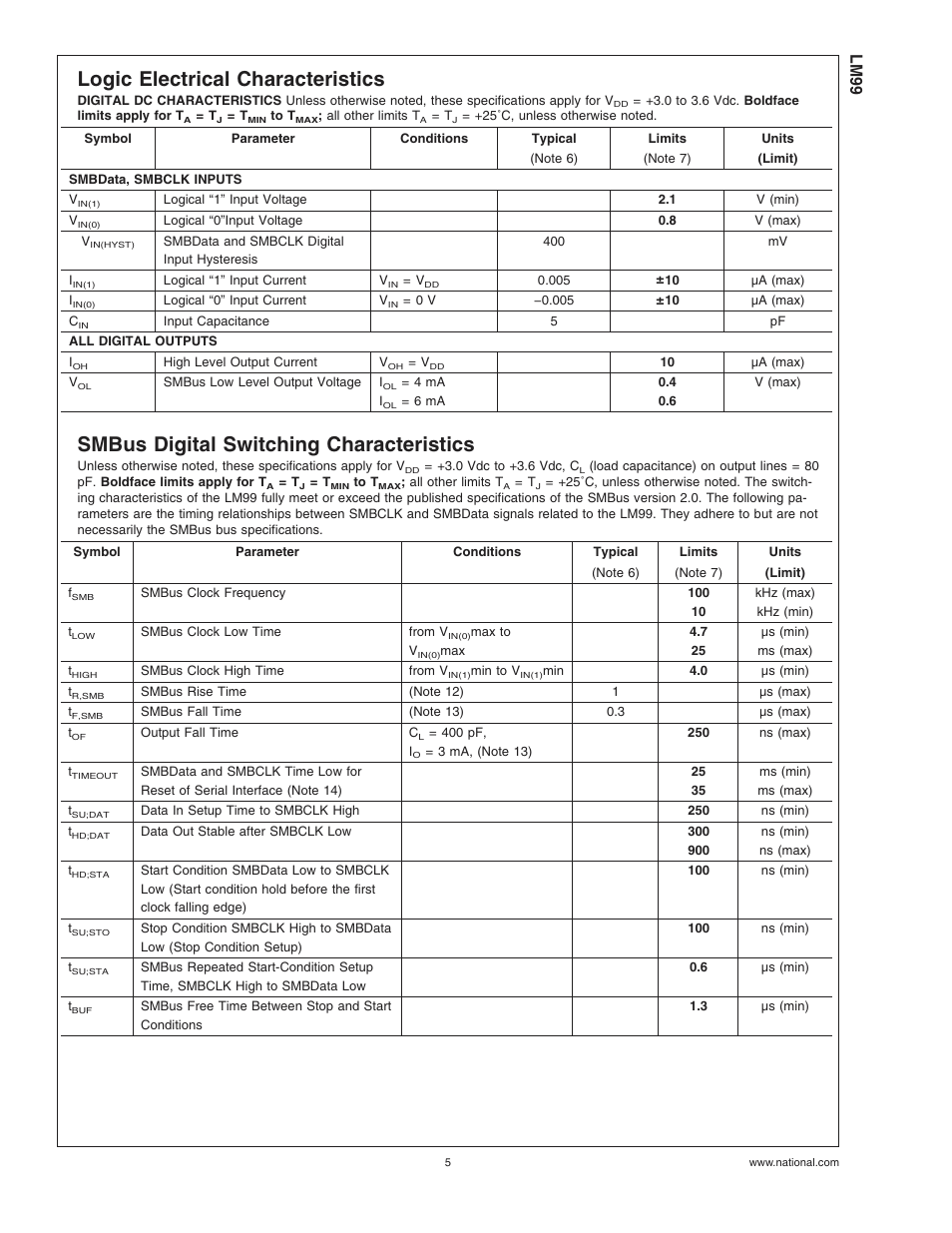 Logic electrical characteristics, Smbus digital switching characteristics, Lm99 | Rainbow Electronics LM99 User Manual | Page 5 / 20