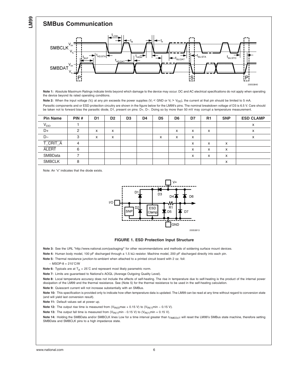 Smbus communication, Figure 1. esd protection input structure, Note 1) | Note 2), Note 3), Note 4), Note 6), Note 7), Note 8), Note 10) | Rainbow Electronics LM99 User Manual | Page 6 / 20