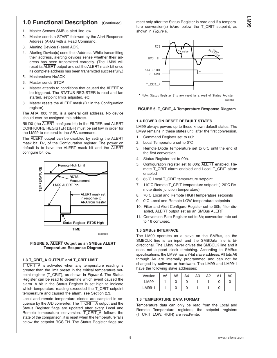 3 t_crit_a output and t_crit limit, Figure 6. t_crit_a temperature response diagram, 4 power on reset default states | 5 smbus interface, 6 temperature data format, 0 functional description | Rainbow Electronics LM99 User Manual | Page 9 / 20
