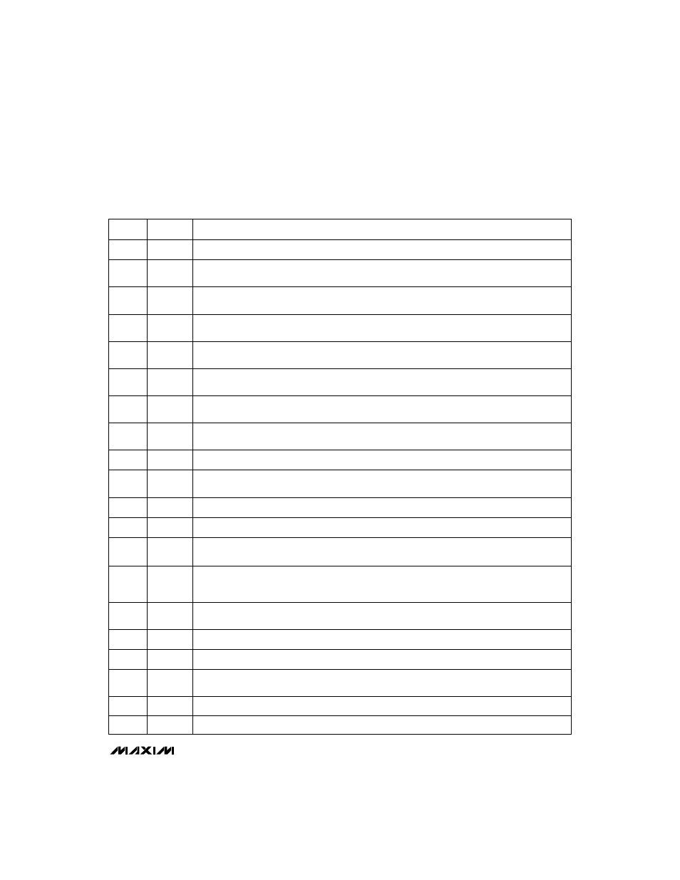 Pin description | Rainbow Electronics MAX782 User Manual | Page 7 / 32