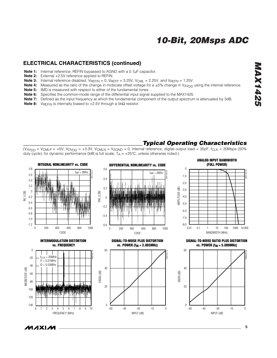 Typical operating characteristics, Electrical characteristics (continued) | Rainbow Electronics MAX1425 User Manual | Page 5 / 16