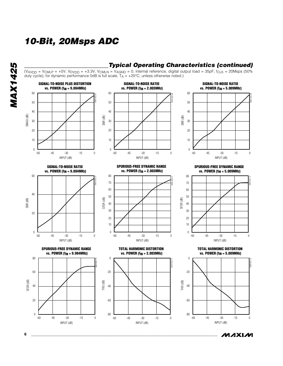 Typical operating characteristics (continued) | Rainbow Electronics MAX1425 User Manual | Page 6 / 16