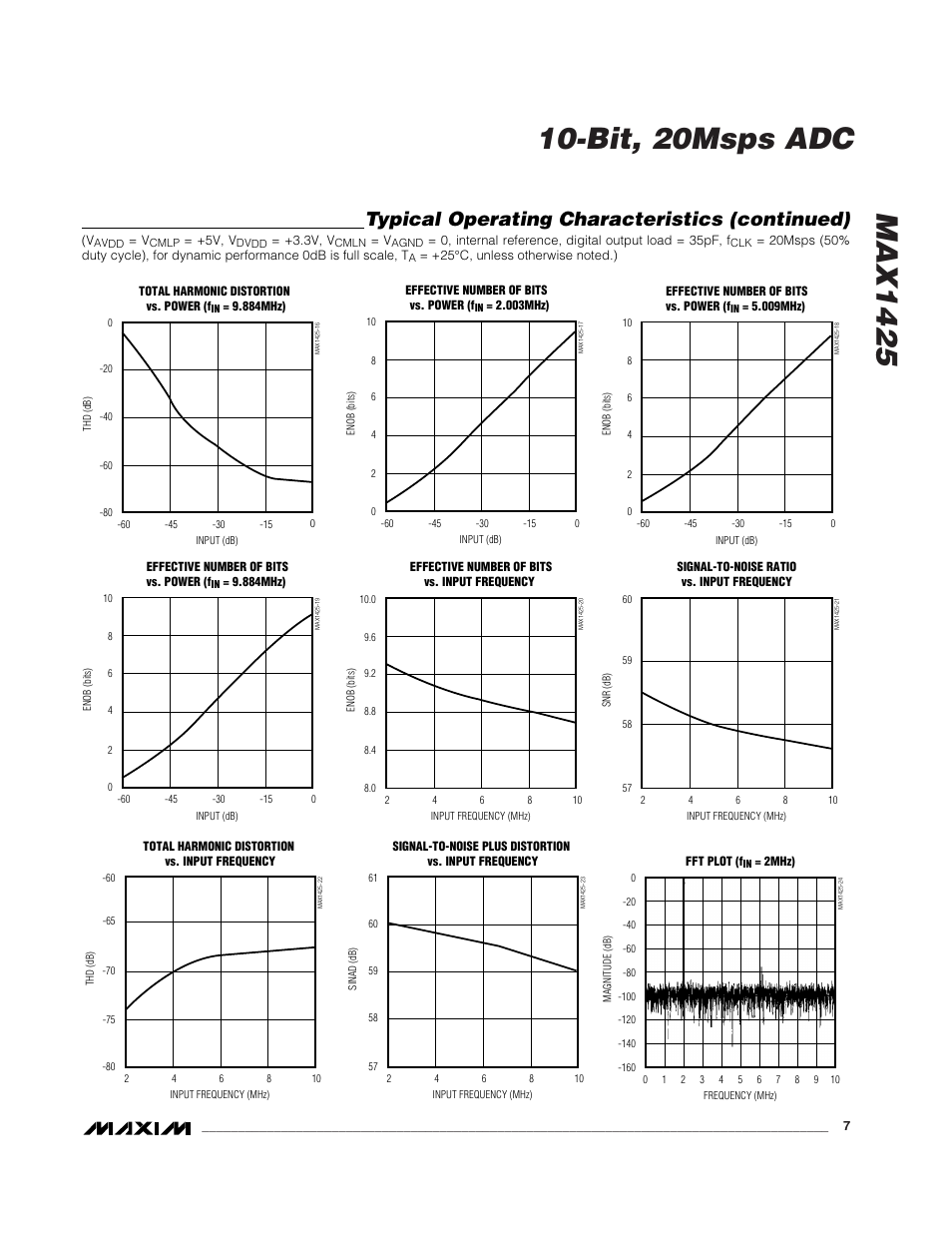 Typical operating characteristics (continued) | Rainbow Electronics MAX1425 User Manual | Page 7 / 16