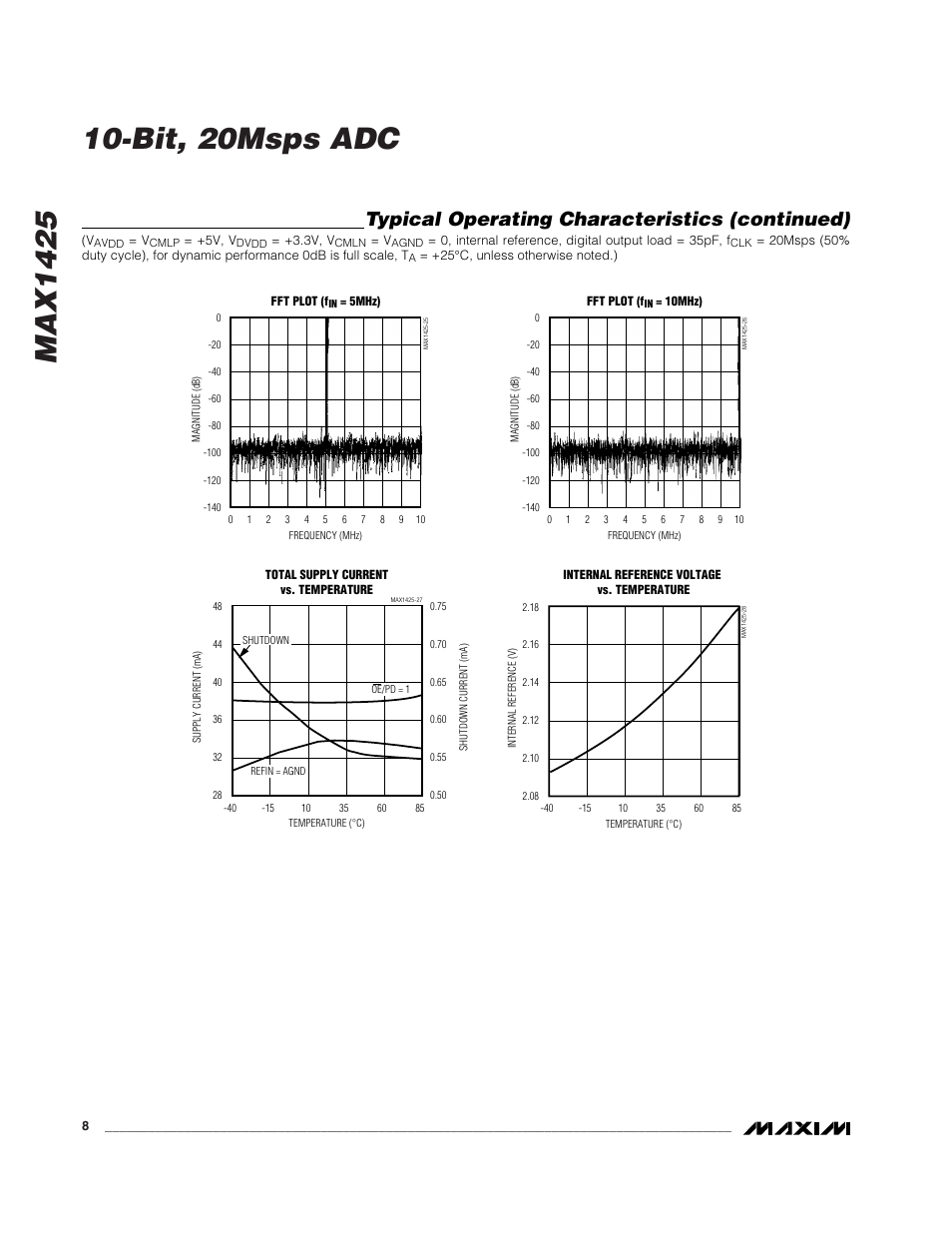 Typical operating characteristics (continued) | Rainbow Electronics MAX1425 User Manual | Page 8 / 16