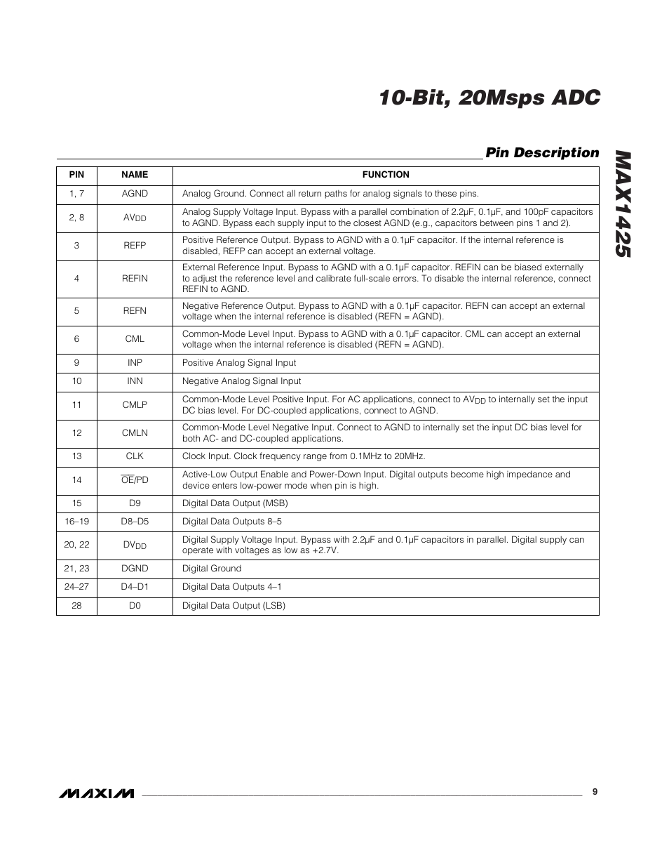 Pin description | Rainbow Electronics MAX1425 User Manual | Page 9 / 16
