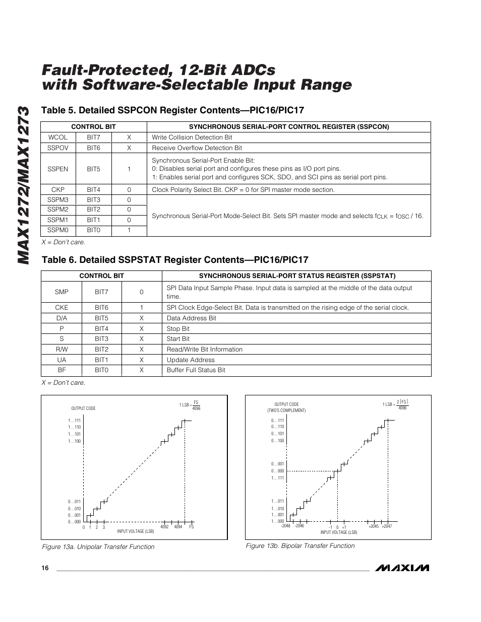 Rainbow Electronics MAX1273 User Manual | Page 16 / 20