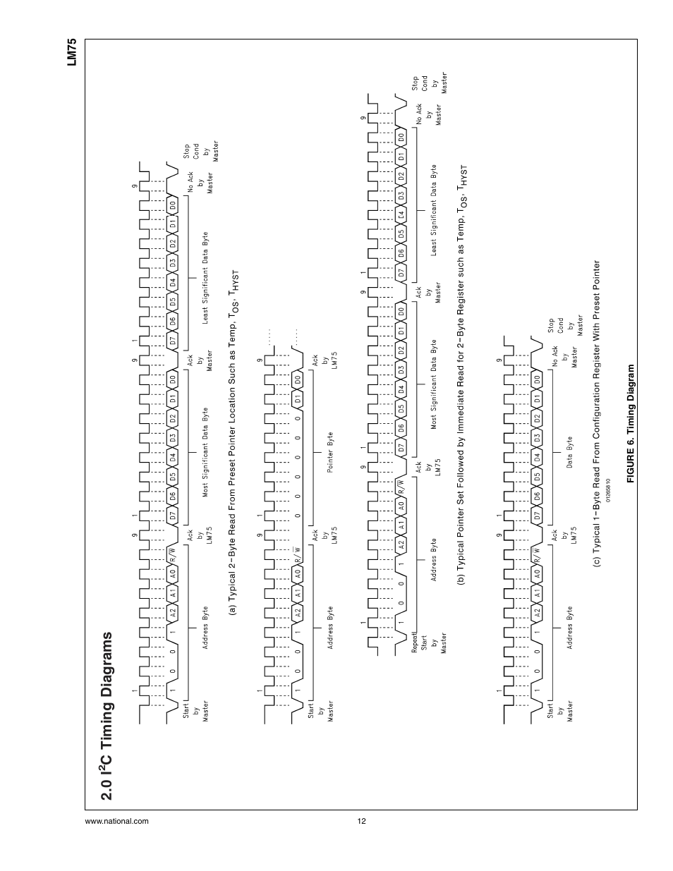 0 i2c timing diagrams, Figure 6. timing diagram, Ctiming diagrams | Rainbow Electronics LM75 User Manual | Page 12 / 18