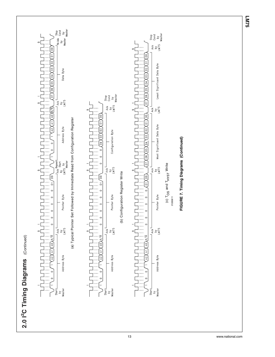 Figure 7. timing diagrams(continued), Ctiming diagrams | Rainbow Electronics LM75 User Manual | Page 13 / 18