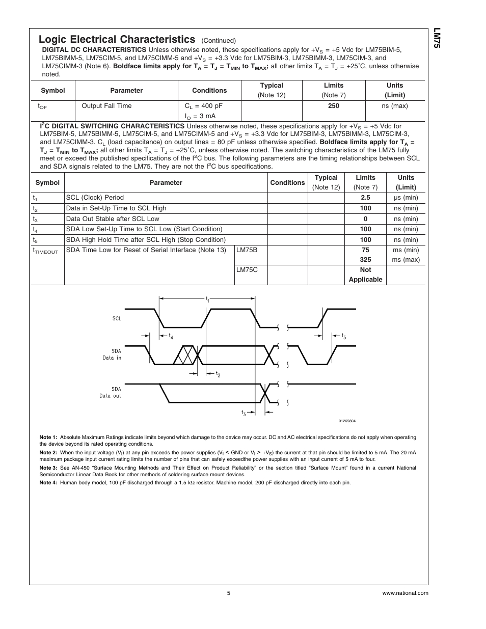 Note 1), Note 2), Note 3) | Note 4), Logic electrical characteristics, Lm75 | Rainbow Electronics LM75 User Manual | Page 5 / 18
