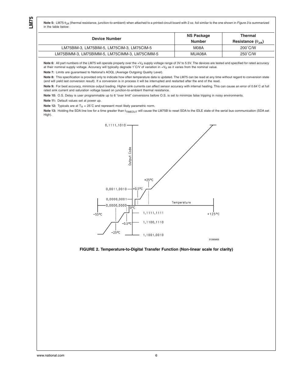 Note 5), Note 6), Note 12) | Note 7), Note 8), Note 9), Note 10), Note 11), Note 13), Lm75 | Rainbow Electronics LM75 User Manual | Page 6 / 18