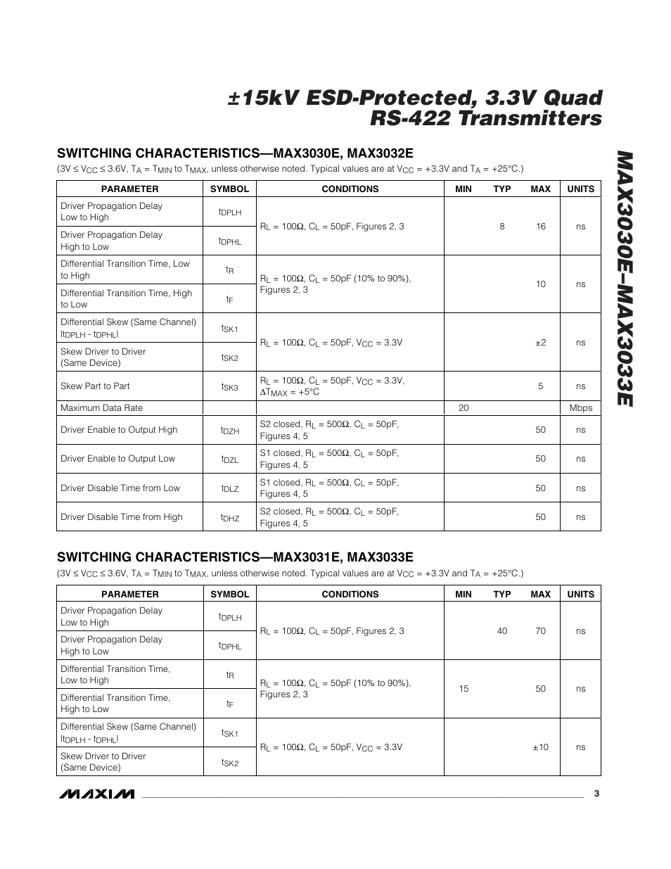 Rainbow Electronics MAX3033E User Manual | Page 3 / 14