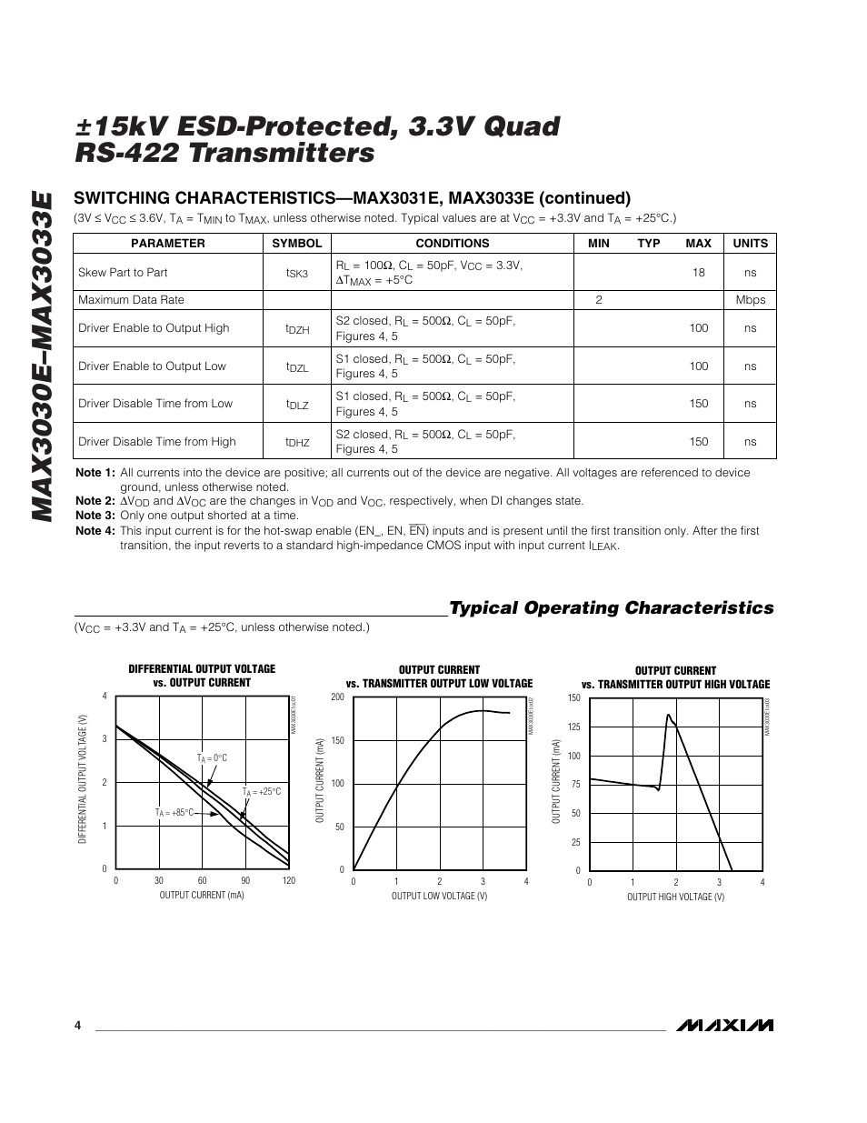 Typical operating characteristics | Rainbow Electronics MAX3033E User Manual | Page 4 / 14