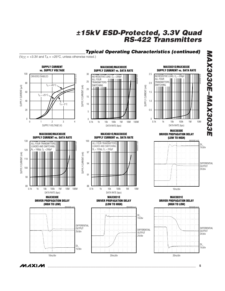 Typical operating characteristics (continued) | Rainbow Electronics MAX3033E User Manual | Page 5 / 14