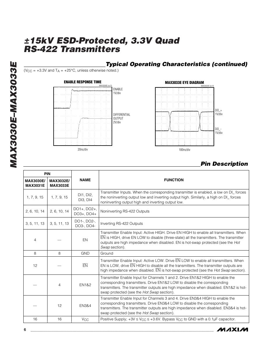 Pin description, Typical operating characteristics (continued) | Rainbow Electronics MAX3033E User Manual | Page 6 / 14