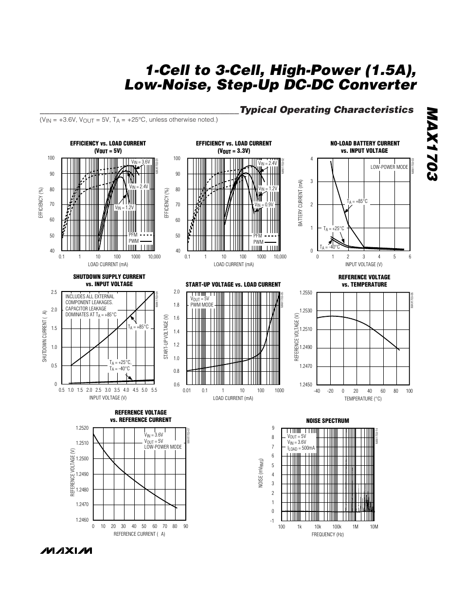Typical operating characteristics | Rainbow Electronics MAX1703 User Manual | Page 5 / 16