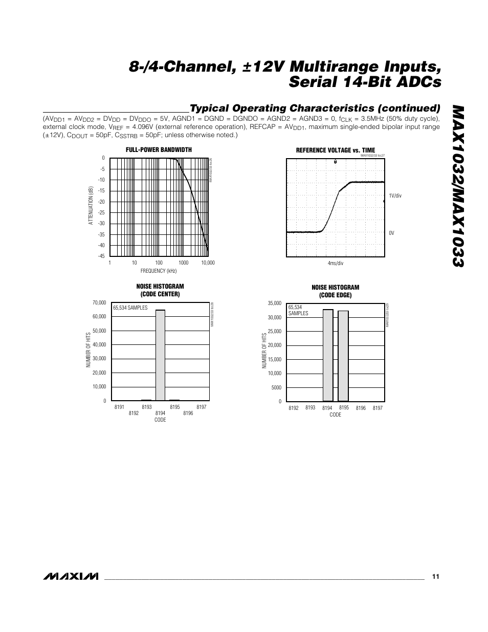 Typical operating characteristics (continued) | Rainbow Electronics MAX1033 User Manual | Page 11 / 31