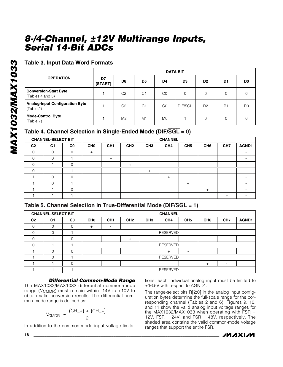 Table 3. input data word formats | Rainbow Electronics MAX1033 User Manual | Page 18 / 31