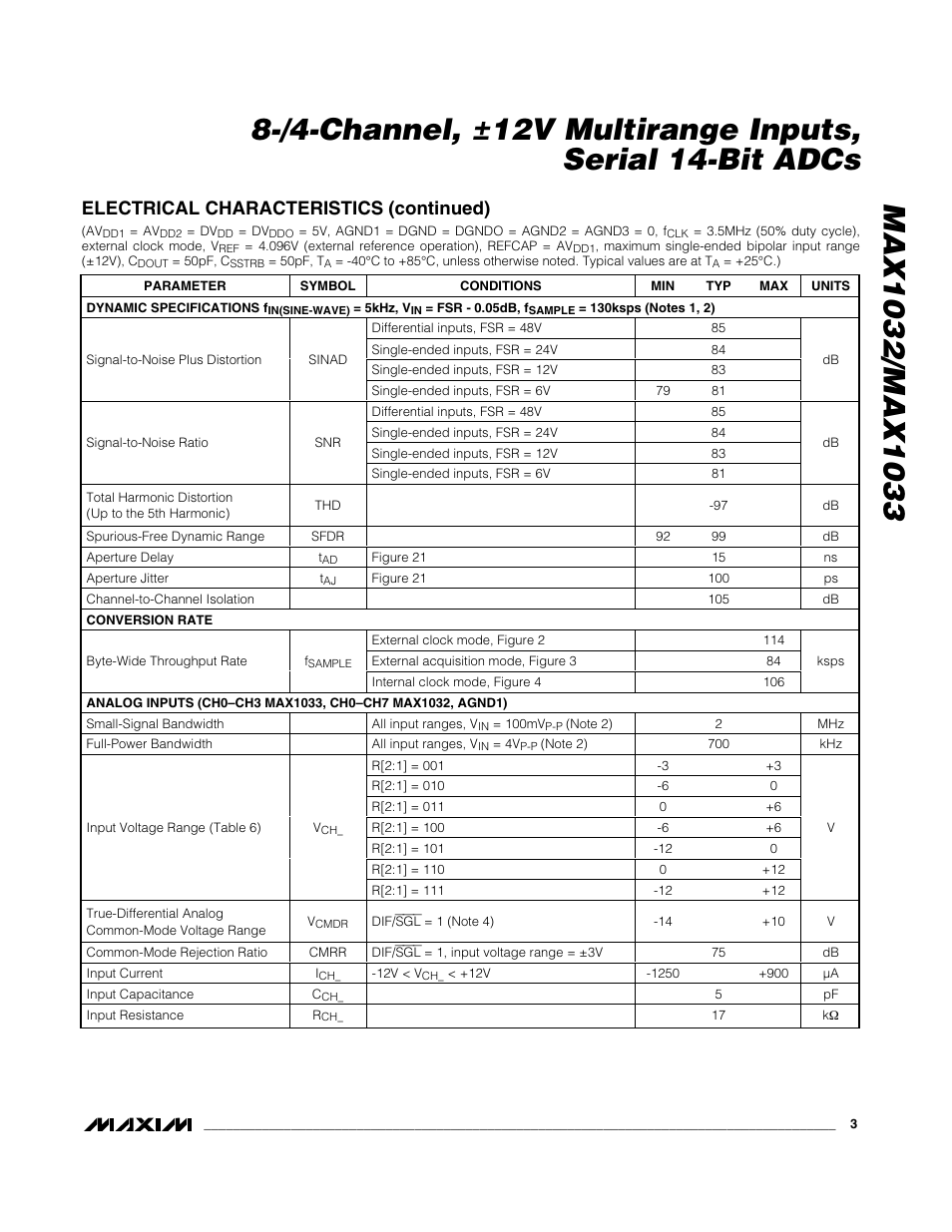 Electrical characteristics (continued) | Rainbow Electronics MAX1033 User Manual | Page 3 / 31