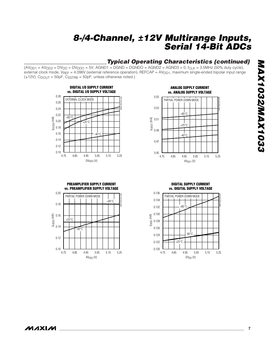 Typical operating characteristics (continued) | Rainbow Electronics MAX1033 User Manual | Page 7 / 31