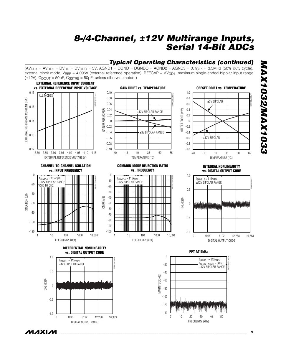 Typical operating characteristics (continued) | Rainbow Electronics MAX1033 User Manual | Page 9 / 31