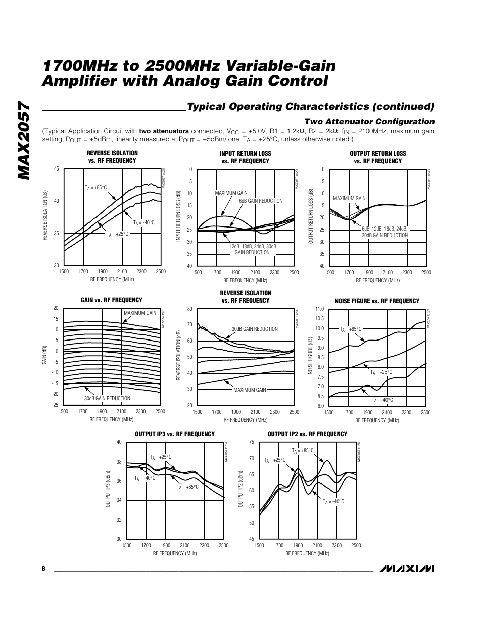 Typical operating characteristics (continued), Two attenuator configuration | Rainbow Electronics MAX2057 User Manual | Page 8 / 12