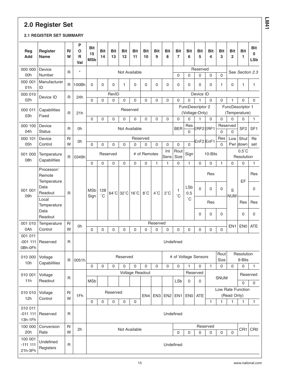 0 register set, 1 register set summary | Rainbow Electronics LM41 User Manual | Page 15 / 27