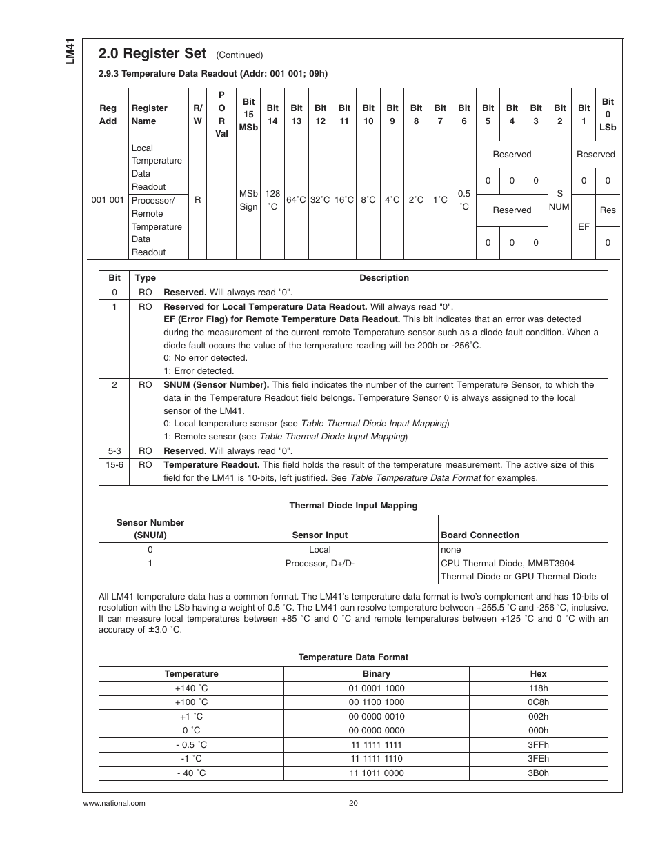 3 temperature data readout (addr: 001 001; 09h), Thermal diode input mapping, Temperature data format | 0 register set | Rainbow Electronics LM41 User Manual | Page 20 / 27