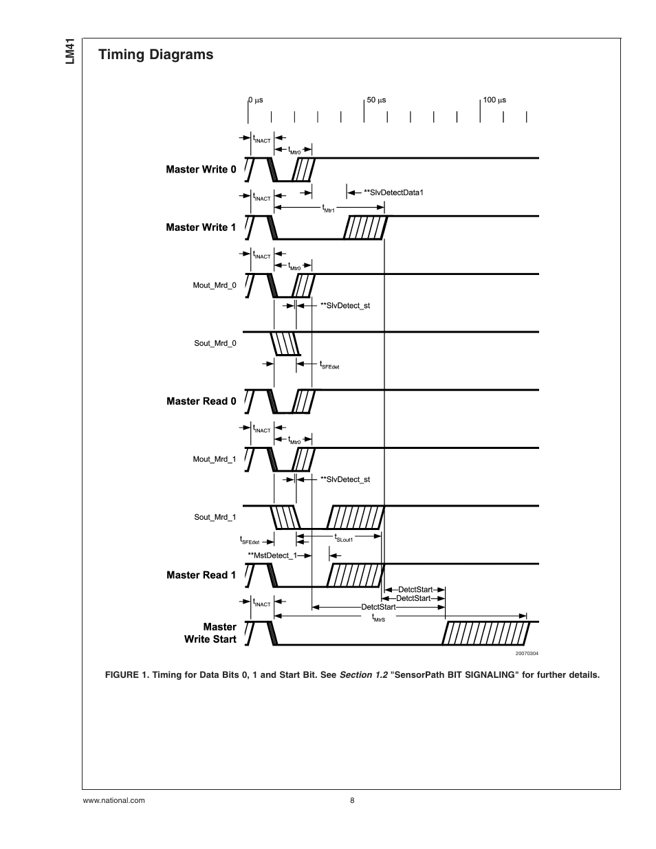 Timing diagrams | Rainbow Electronics LM41 User Manual | Page 8 / 27