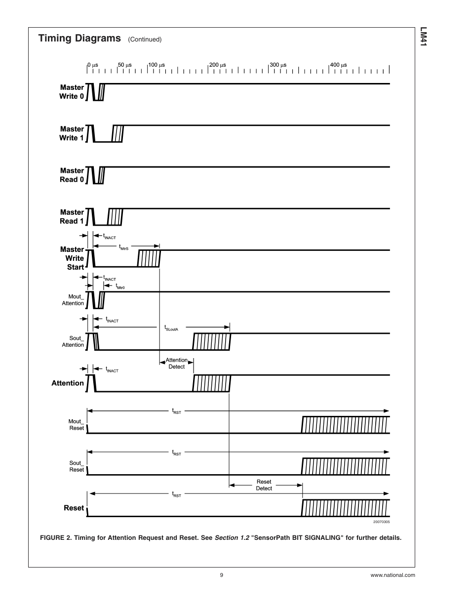 Timing diagrams | Rainbow Electronics LM41 User Manual | Page 9 / 27