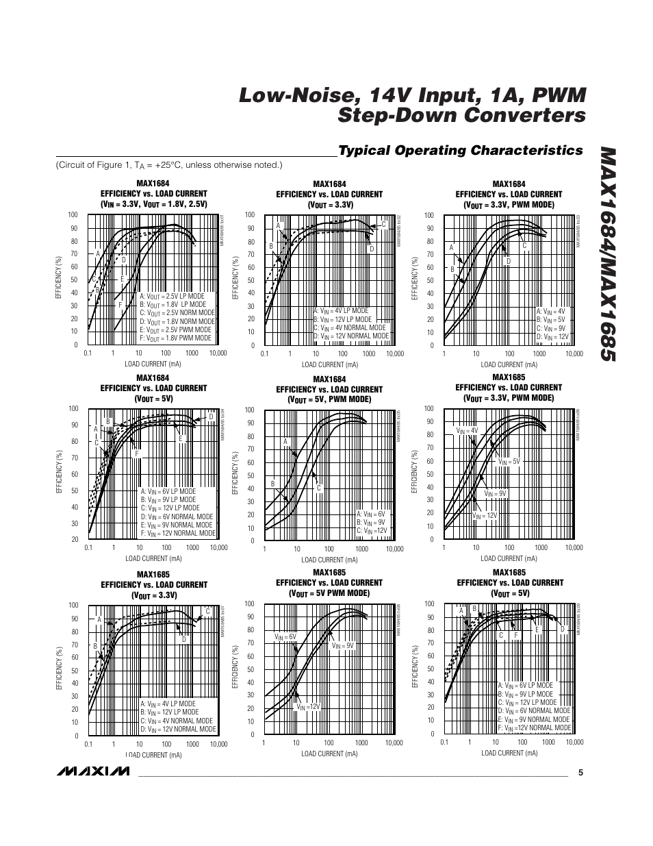 Typical operating characteristics | Rainbow Electronics MAX1685 User Manual | Page 5 / 14