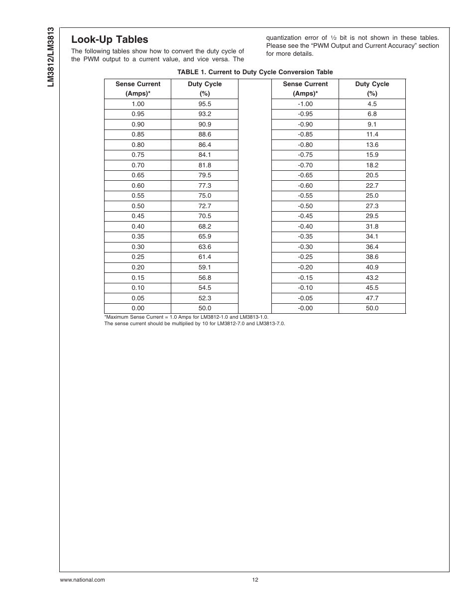 Look-up tables, Table 1. current to duty cycle conversion table | Rainbow Electronics LM3813 User Manual | Page 12 / 14