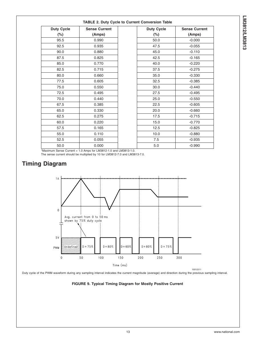 Table 2. duty cycle to current conversion table, Timing diagram | Rainbow Electronics LM3813 User Manual | Page 13 / 14