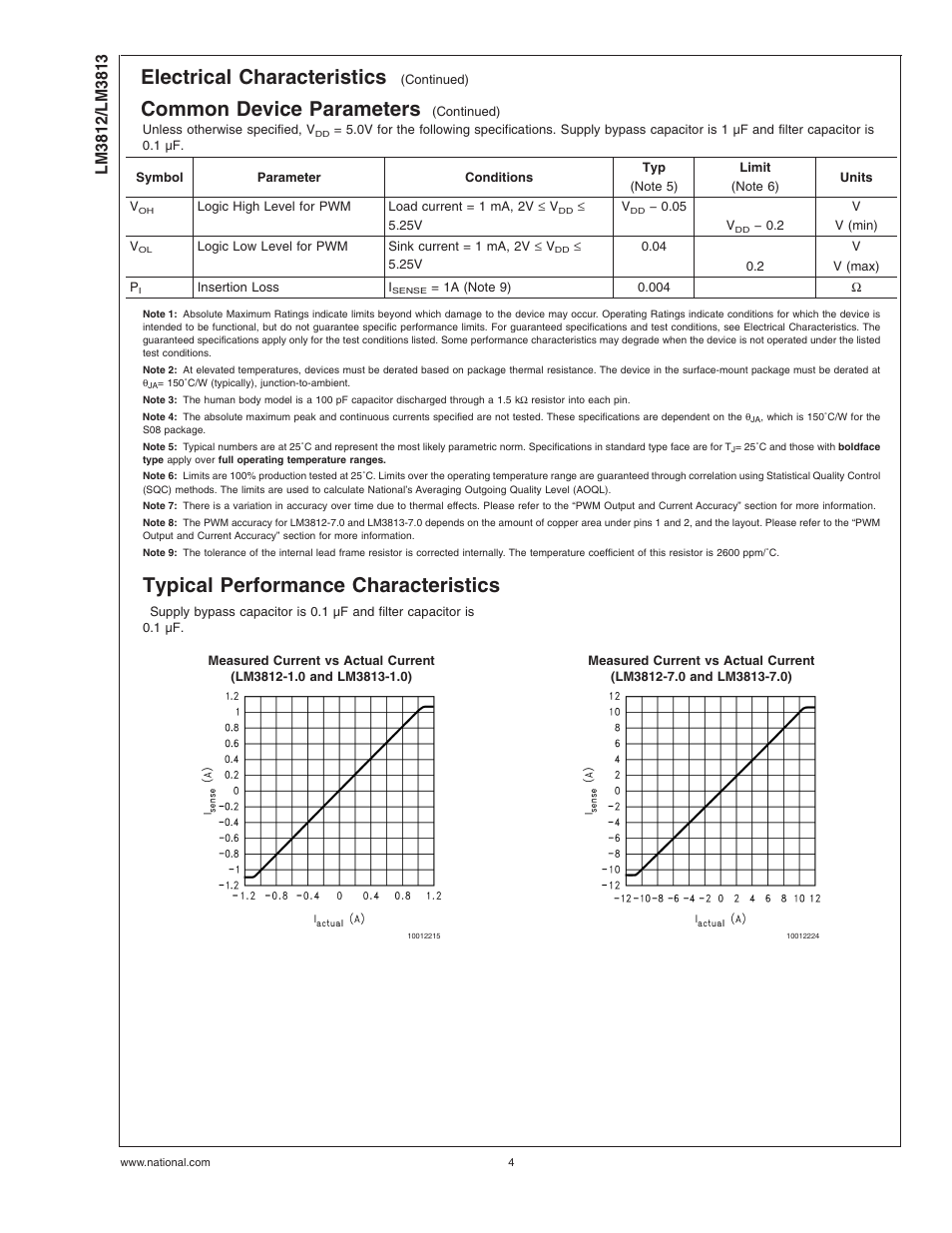 Typical performance characteristics, Note 1), Note 2) | Note 3), Note 4), Note 5), Note 6), Note 7), Note 8), Electrical characteristics | Rainbow Electronics LM3813 User Manual | Page 4 / 14