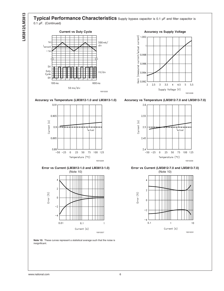 Typical performance characteristics | Rainbow Electronics LM3813 User Manual | Page 6 / 14