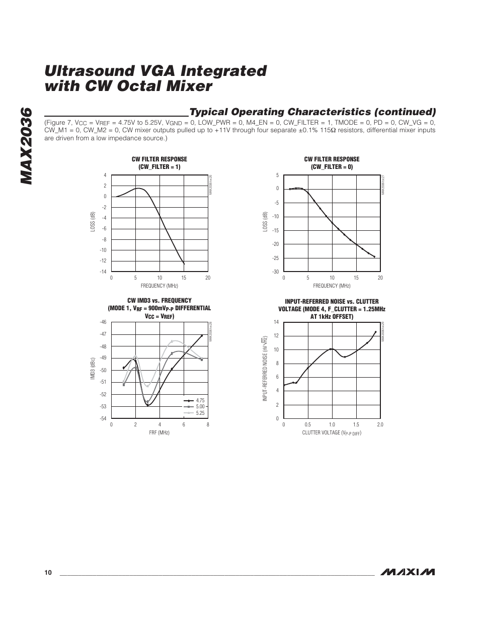 Typical operating characteristics (continued) | Rainbow Electronics MAX2036 User Manual | Page 10 / 23