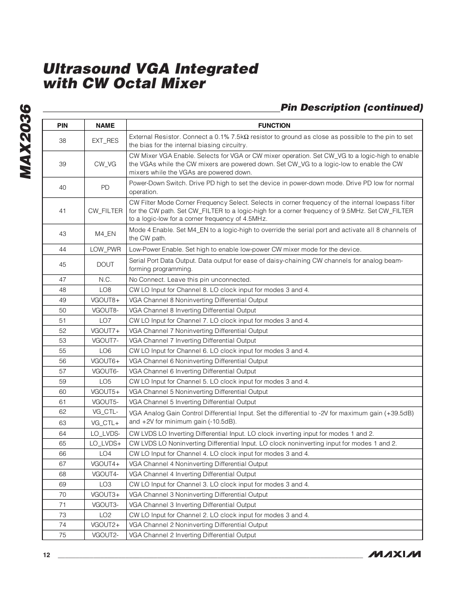 Pin description (continued) | Rainbow Electronics MAX2036 User Manual | Page 12 / 23