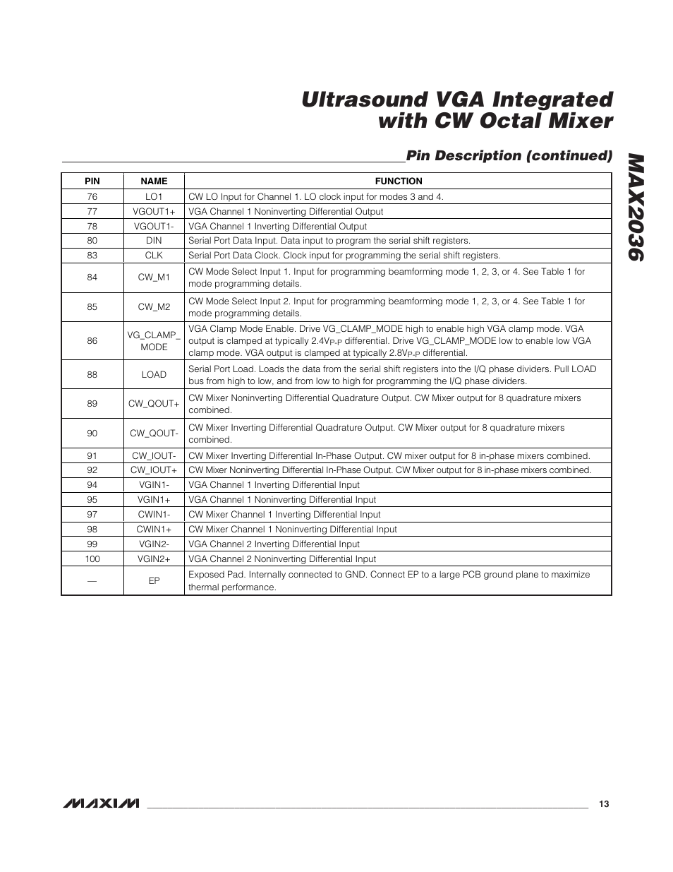 Pin description (continued) | Rainbow Electronics MAX2036 User Manual | Page 13 / 23