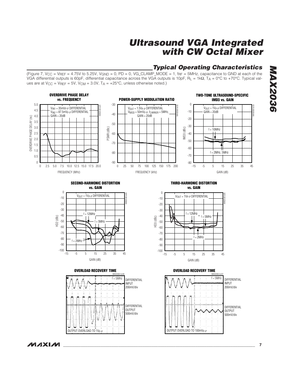 Typical operating characteristics | Rainbow Electronics MAX2036 User Manual | Page 7 / 23